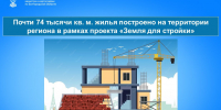В Белгородской области продолжается реализация проекта «Земля для стройки». - Краснояружский район