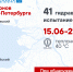 АО «ТЭК СПб» и АО «Теплосеть Санкт‑Петербурга» проведут 41 гидравлическое испытание с 15 по 19 июня в Петербурге - Теплосеть Санкт-Петербурга