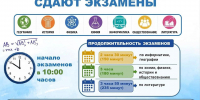 Девятиклассники Кубани сдают экзамены по выбору - Министерство образования и науки
