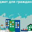 Министерство финансов Вологодской области объявляет старт регионального этапа Всероссийского конкурса «Бюджет для граждан». - Великоустюгский муниципальный округ