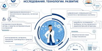 РФЯЦ – ВНИИТФ (г. Снежинск) приглашает студентов, аспирантов и молодых специалистов принять участие в VII Молодежной научно-технической конференции - СФТИ НИЯУ МИФИ