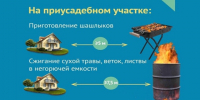 Правила использовании открытого огня для сжигания сухой травы. - Администрация Карачевского района