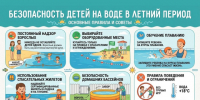 Безопасность на воде в летний период. - Администрация Карачевского района