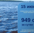 Уровень Оби у Нижневартовска достиг 949 сантиметров - ИД Новости Югры