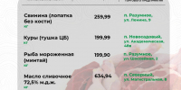 Публикуем цены на социально значимые продукты питания. - Администрация Белгородского района