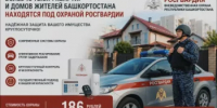 Безопасность жилья является одним из важнейших условий сохранности имущества граждан. - Администрация Белорецкого района