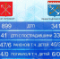 Шесть человек погибли в ДТП в Ленобласти в период праздников - 47Channel.Ru