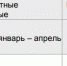 Деловая активность Воронежа идет на спад? - Bloknot-Voronezh.Ru