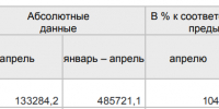 Деловая активность Воронежа идет на спад? - Bloknot-Voronezh.Ru