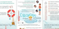 ПАМЯТКА: Основные правила безопасного поведения на водоемах! - Козульский район
