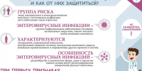Профилактика энтеровирусной инфекции. - Шипуновский район