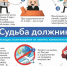 Что происходит если вовремя не платить коммунальные платежи? - Город Межгорье