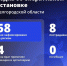 Шуваев: ВСУ 58 раз атаковали Белгородскую область за сутки - Сетевое издание Победа 31