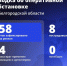 Шуваев: ВСУ 58 раз атаковали Белгородскую область за сутки - Сетевое издание Призыв 31