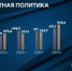 Доходы бюджета Свердловской области достигли исторического максимума - ОТВ
