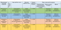 Актуальные вакансии - Амурский медицинский колледж
