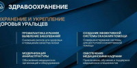 В Свердловской области сократился дефицит медиков - EaNews.Ru