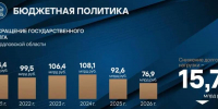 Денис Паслер дебютировал с отчетом перед свердловскими депутатами - EaNews.Ru