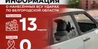 Информация о нанесённых ВСУ ударах по Белгородской области за прошедшие сутки - Belnovosti.Ru