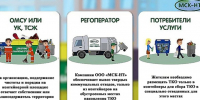ООО «МСК-НТ» о том, кто отвечает за контейнерные площадки - ИА Тульская пресса.Ru