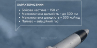 Укрофашистам прислали «Бандероль». Получите и распетушитесь - Столица С