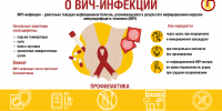 Неделя отказа от зависимостей: ВИЧ-инфекция среди потребителей наркотиков - Роспотребнадзор