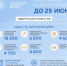 Инициативы жителей Курганской области могут получить поддержку на федеральном уровне - Департамент информационных технологий и цифрового развития