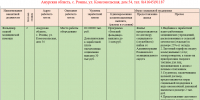 Актуальные вакансии - Амурский медицинский колледж