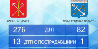 В Ленобласти за сутки произошло более 80 аварий - 47Channel.Ru