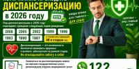 Кому нужно проходить диспансеризацию в 2026 году - Портал медучреждений Курганской области