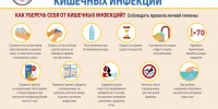 Профилактика ОКИ - Город Оленегорск