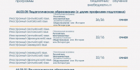 Факультет иностранных языков приглашает! - УлГПУ