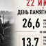 22 июня 2026 года состоится общероссийская минута молчания в День памяти и скорби – день начала Великой Отечественной войны (1941 год) - Министерство имущественных и земельных отношений