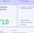 Сколько проблем туляков помог решить "Открытый регион 71" - ТК Первый Тульский