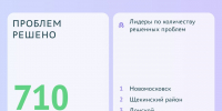 Сколько проблем туляков помог решить "Открытый регион 71" - ТК Первый Тульский