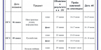 Порядок подачи апелляции по результатам ОГЭ - MagadanMedia.Ru