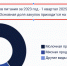 О неэффективности госзакупок продуктов питания сообщает воронежская КСП - Bloknot-Voronezh.Ru