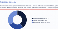 О неэффективности госзакупок продуктов питания сообщает воронежская КСП - Bloknot-Voronezh.Ru