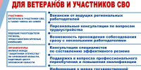 Приглашаем ветеранов СВО и членов их семей на специализированную ярмарку трудоустройства! - Департамент соцзащиты, труда и занятости