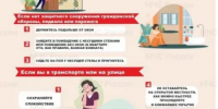 Алгоритм действий в случае обнаружения беспилотных летательных аппаратов (далее – БПЛА) - Городской округ Перевозский