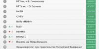 Вузы Обнинска и Калуги – в топе лучших - NgRegion.Ru