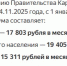 КПРФ: Прожиточный минимум должен быть реальным, а не «статистическим» - КПРФ
