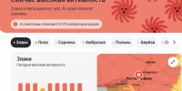Жителей Ростовской области предупредили о высоком уровне пыльцы злаков - DonDay.Ru