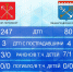 В Ленобласти за сутки произошло 80 аварий, пострадали 7 человек - 47Channel.Ru