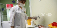 Новые анализы на ВПЧ и риск инфаркта включили в диспансеризацию - Волжская новь