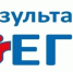 Результаты по русскому языку на ЕГЭ - Туркменский район