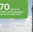 В СВАО станет удобнее: подготовили 70 решений дорожных кураторов ЦОДД по улучшению повседневных маршрутов - Департамент транспорта