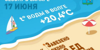 Песок — появился на всех пляжах (ул. Советской Армии, первая, вторая очереди, Софийская набережная, пляжи Загородного парка и Красноглинского района) - НИА Самара