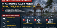 Экстренное предупреждение: на Калмыкию обрушатся ливни, град и шквалистый ветер - РИА Калмыкия