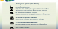 Министр рассказал о крупных инвестпроектах в пищепроме Кировской области - Bnkirov.Ru